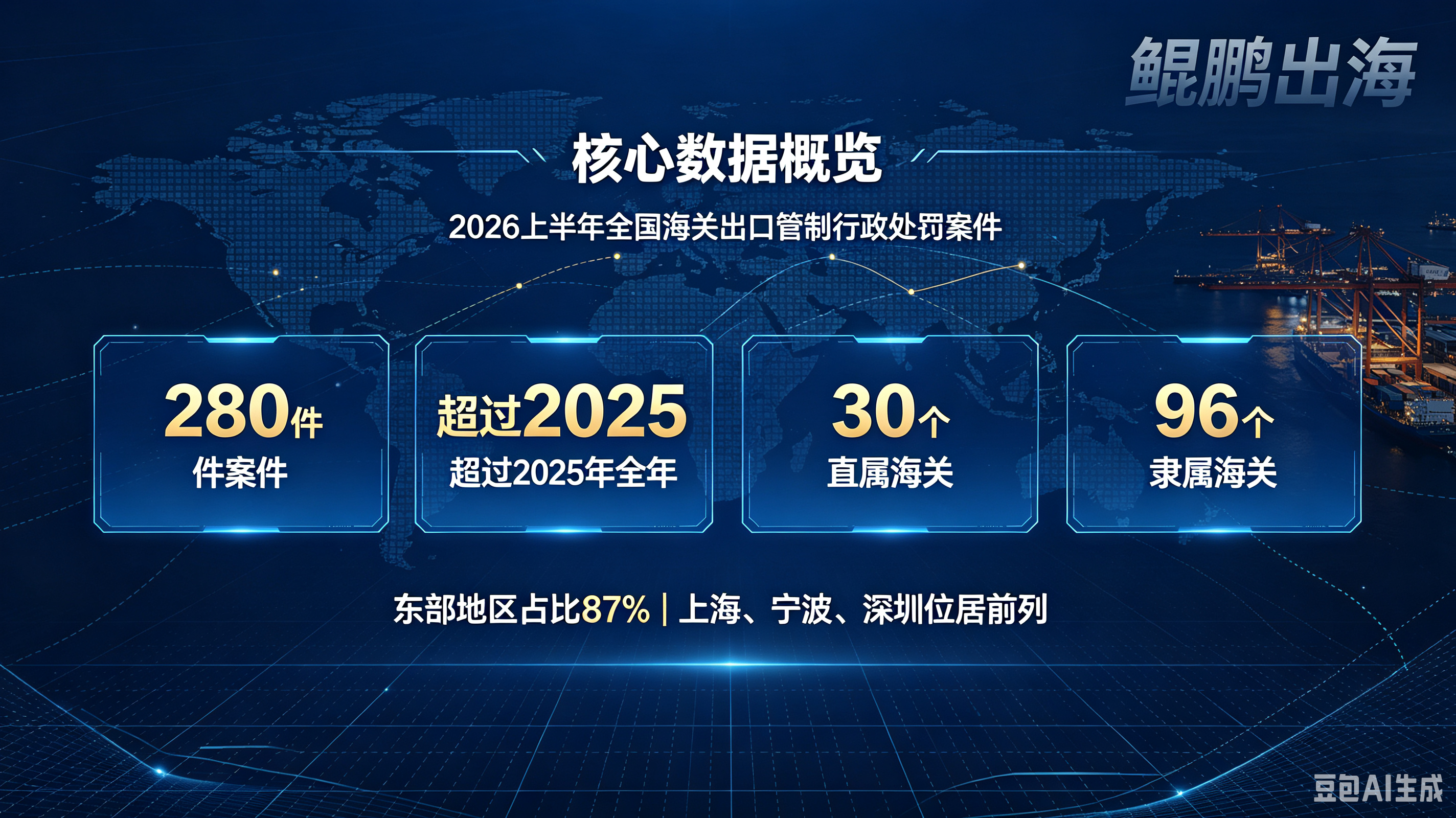 2026年上半年全国海关出口管制处罚超280件，具体案件分析（下篇）
