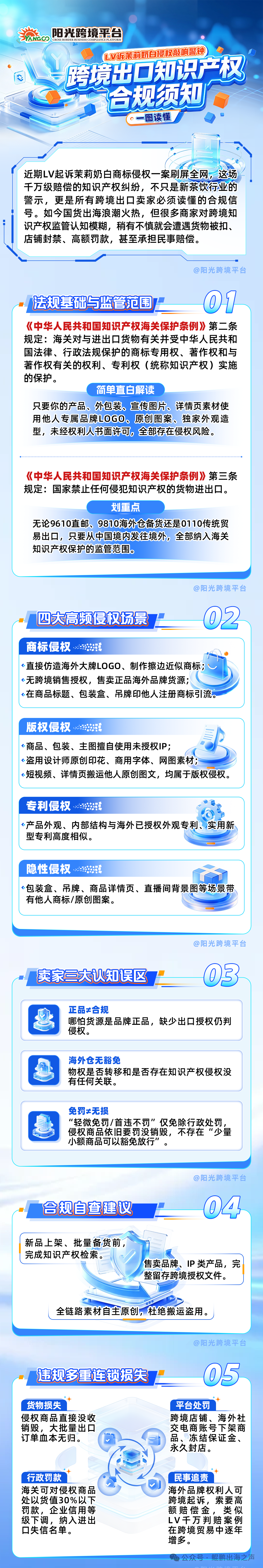 跨境出口知识产权合规须知