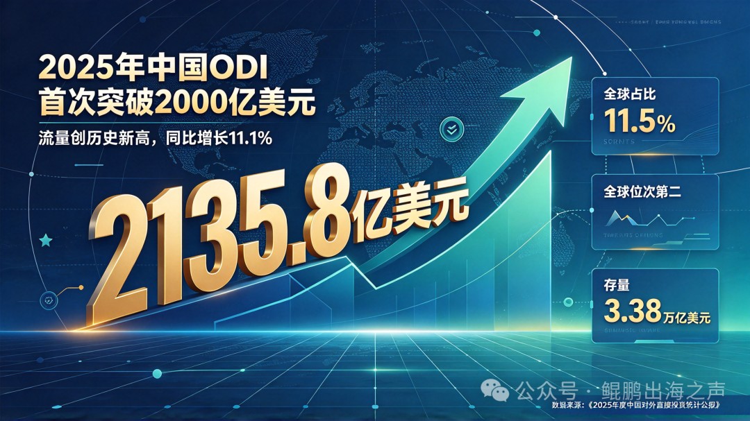 【出海资讯】2025年ODI首破2000亿美元:中国「走出去」有何新变化?