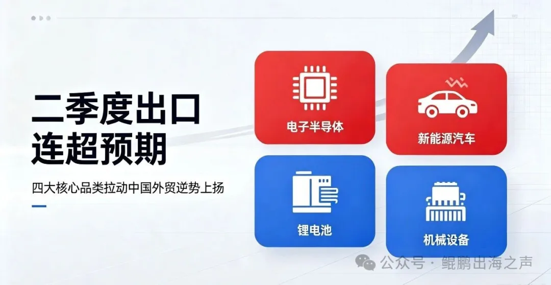 【行业资讯】二季度出口连超预期，四大核心品类拉动中国外贸逆势上扬