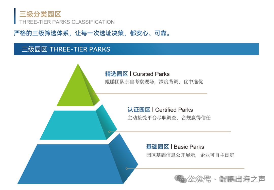园区图片